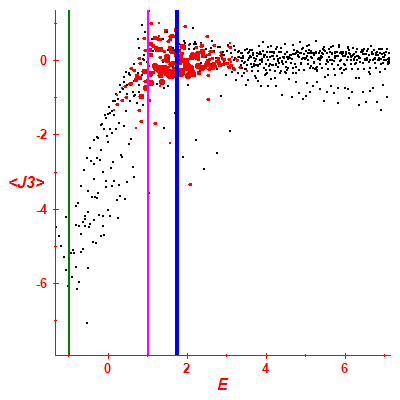Peres lattice <J3>